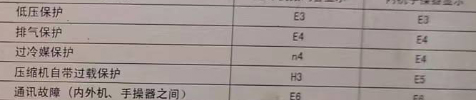 惠来空调电话在哪里找